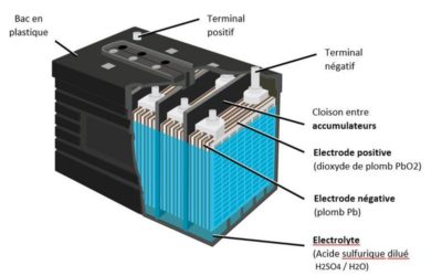 Tout savoir sur les batteries au plomb : fonctionnement, avantages et applications